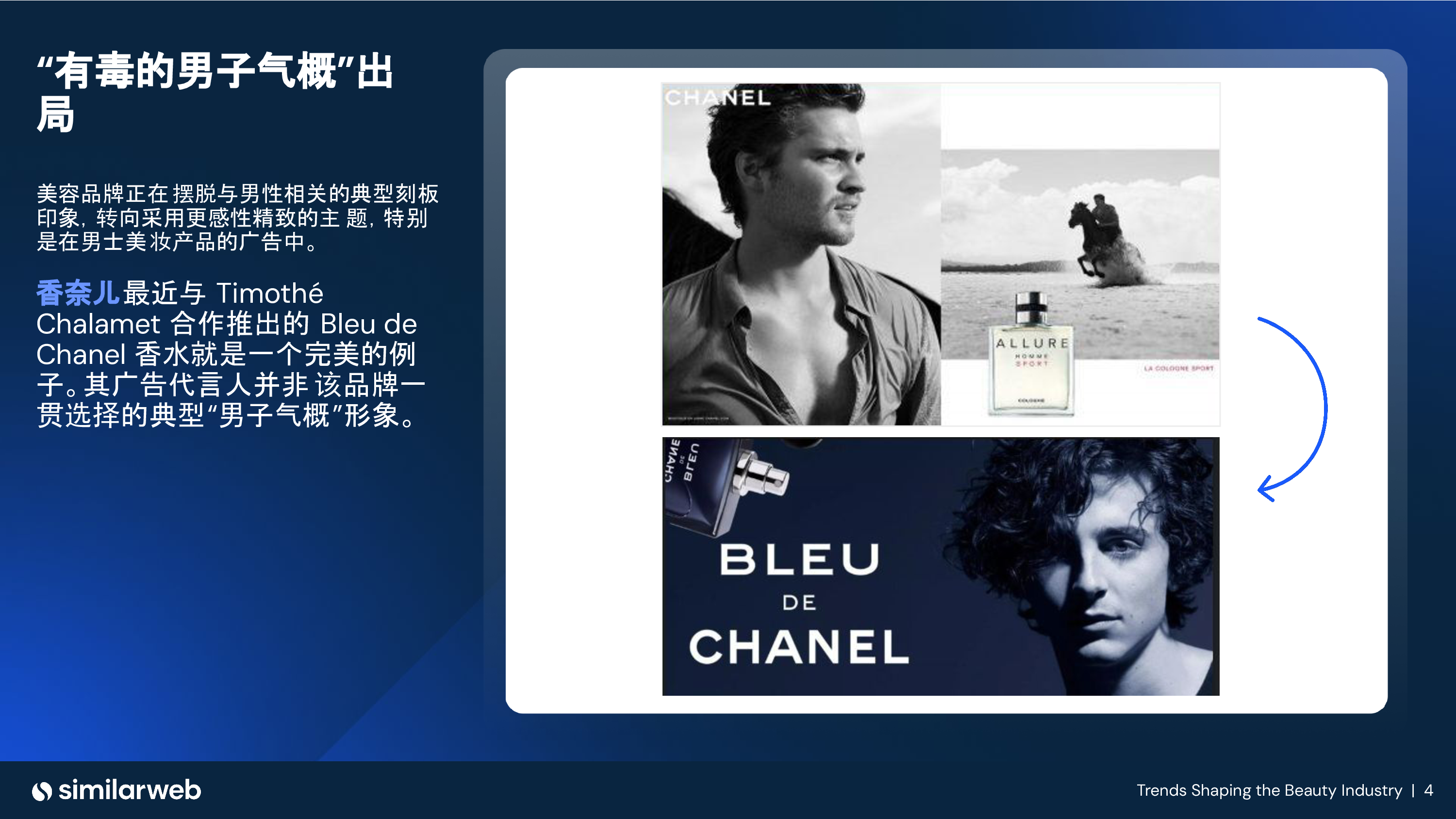 Similarweb探索2024年的热门美妆潮流针对当前变革性消费趋势的深入分析报告23页